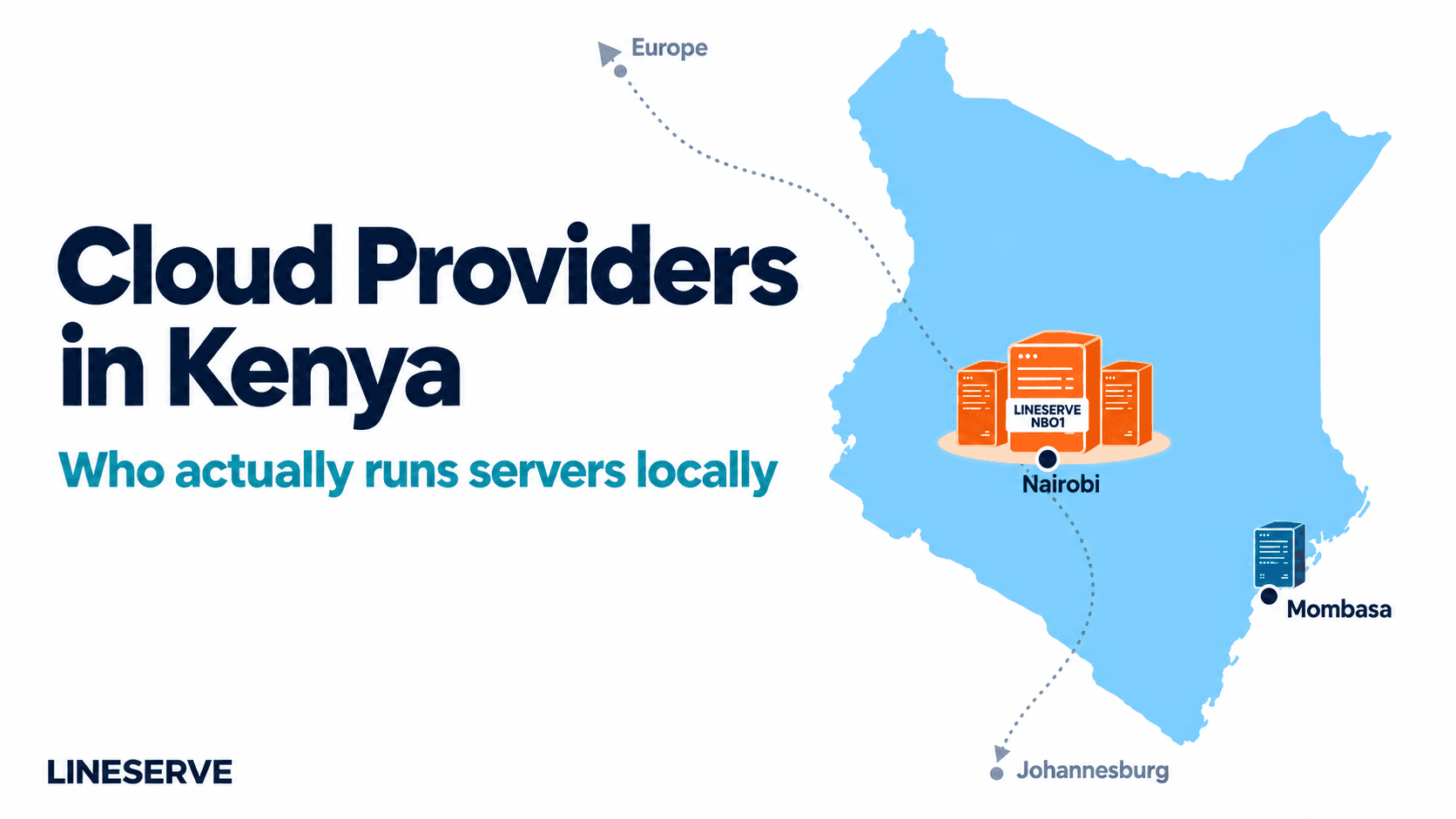 Featured image: the headline "Cloud Providers in Kenya" and the subtitle "Who actually runs servers locally" beside a blue map of Kenya, with an orange cluster of server racks at Nairobi tagged "LINESERVE NBO1", a single rack at Mombasa, dotted network lines leaving the country towards Europe and Johannesburg, and the LINESERVE wordmark