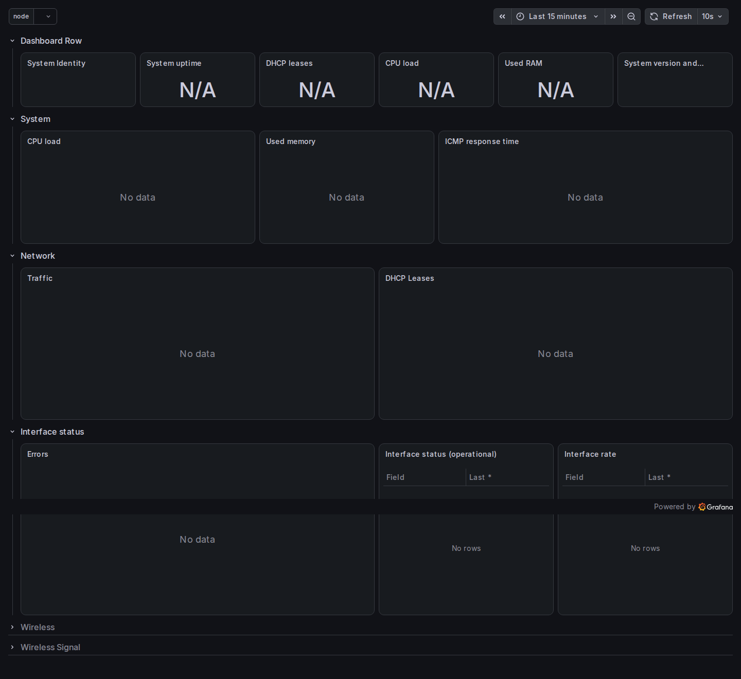 A community MikroTik dashboard built for the native nshttpd mikrotik-exporter showing N/A on every stat panel and No data on every graph, because it queries mikrotik_ metric names that snmp_exporter does not emit