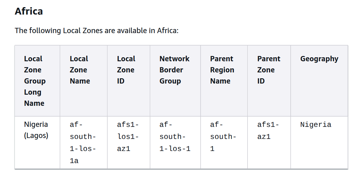 AWS documentation table of Local Zones available in Africa: Nigeria (Lagos), Local Zone name af-south-1-los-1a, Local Zone ID afs1-los1-az1, network border group af-south-1-los-1, parent region af-south-1, parent zone afs1-az1, geography Nigeria