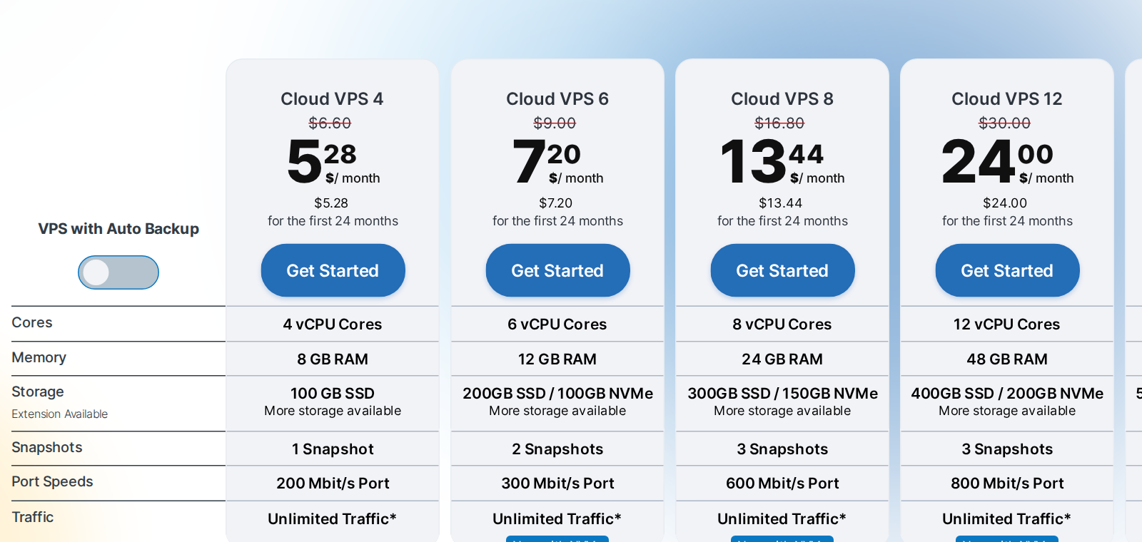 Contabo cloud VPS prices in USD: Cloud VPS 4 with 4 vCPU cores, 8 GB RAM and 100 GB SSD at $5.28 a month for the first 24 months, crossed-out $6.60; Cloud VPS 6 at $7.20; Cloud VPS 8 at $13.44; Cloud VPS 12 at $24.00