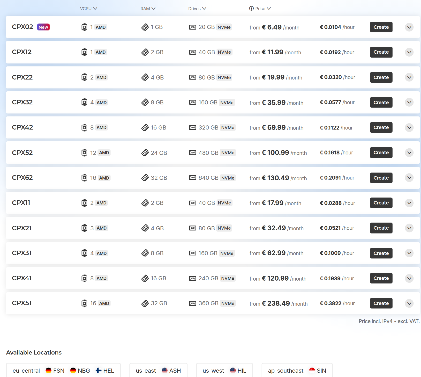 Hetzner Cloud Regular Performance price list: CPX02 1 vCPU, 1 GB, 20 GB from €6.49 a month; CPX12 1 vCPU, 2 GB, 40 GB from €11.99; CPX22 2 vCPU, 4 GB, 80 GB from €19.99; prices including IPv4 and excluding VAT