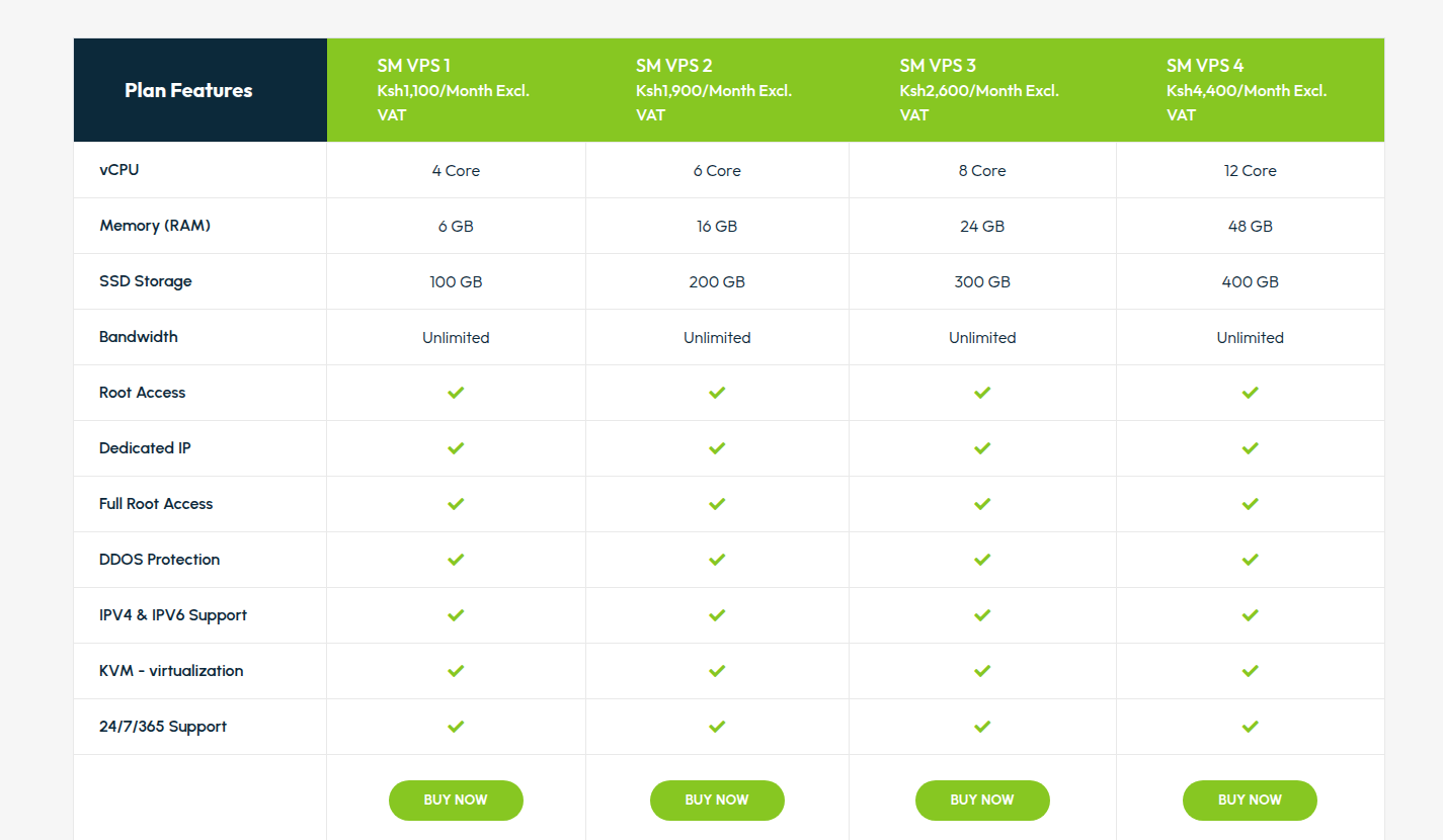 HostPinnacle self-managed VPS table: SM VPS 1 at KSh 1,100 a month excluding VAT with 4 cores, 6 GB RAM, 100 GB SSD and unlimited bandwidth, up to SM VPS 4 at KSh 4,400 with 12 cores and 48 GB